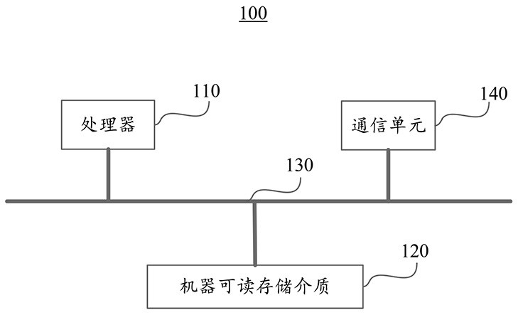 Big data-based security interception rule updating method and artificial intelligence security system