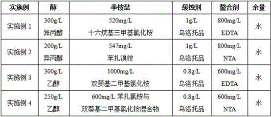 Novel disinfectant prepared from quaternary ammonium salt and alcohol