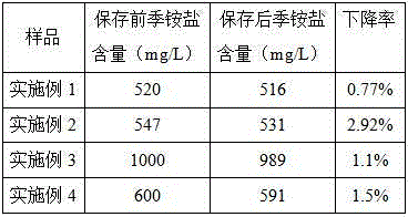 Novel disinfectant prepared from quaternary ammonium salt and alcohol