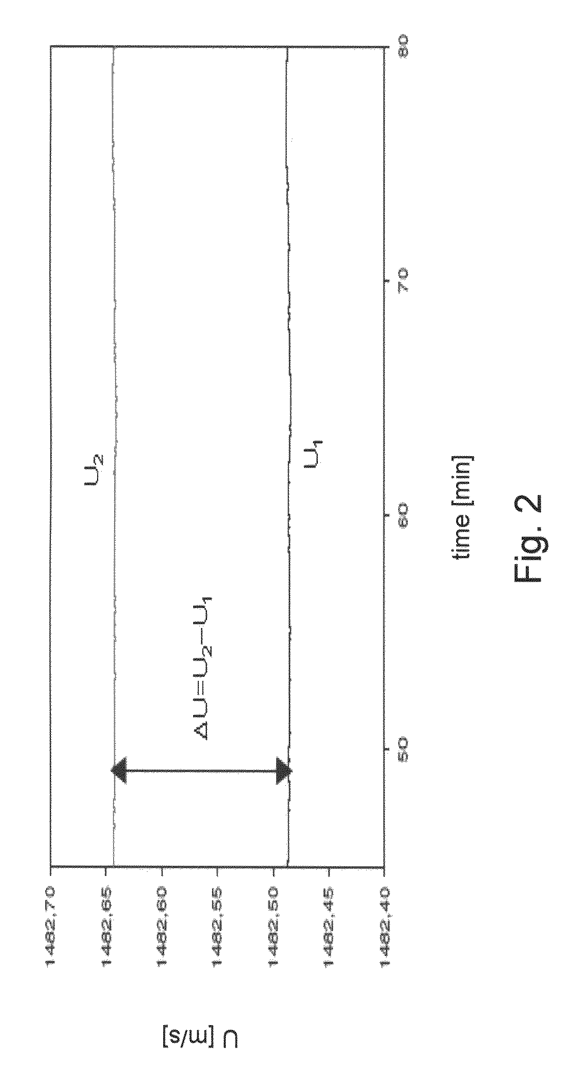 Cryoprotective Compositions and Methods of Using Same