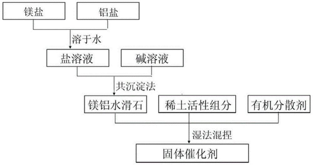 Solid catalyst used in acetone self-condensation reaction, and preparation method and application thereof