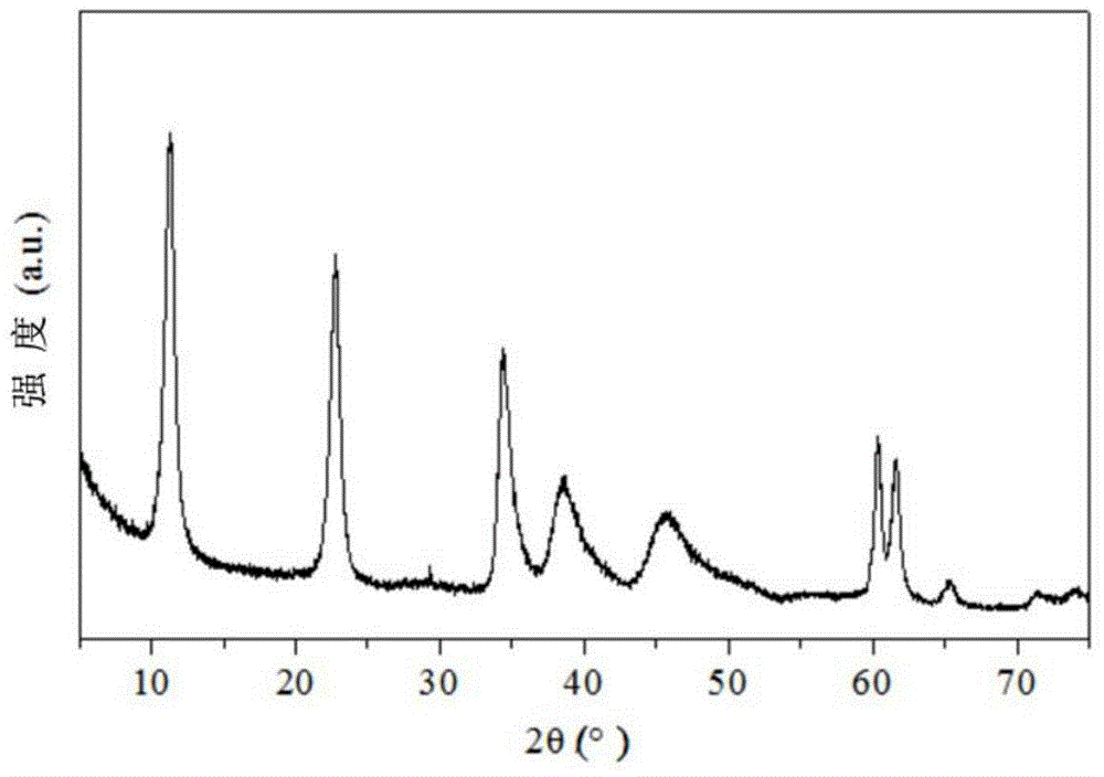 Solid catalyst used in acetone self-condensation reaction, and preparation method and application thereof