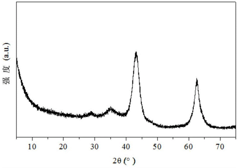 Solid catalyst used in acetone self-condensation reaction, and preparation method and application thereof