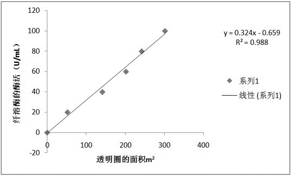 Liquid medium for producing plasmin by utilizing cordyceps sobolifera and plasmin production method thereof