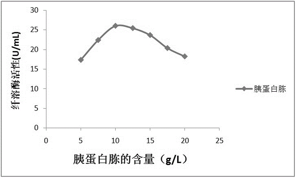 Liquid medium for producing plasmin by utilizing cordyceps sobolifera and plasmin production method thereof