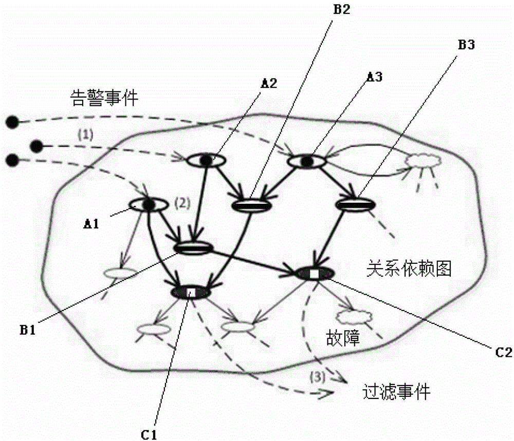 A Fast Fault Location Method for Power Grid Based on Dependency Graph Between Entities