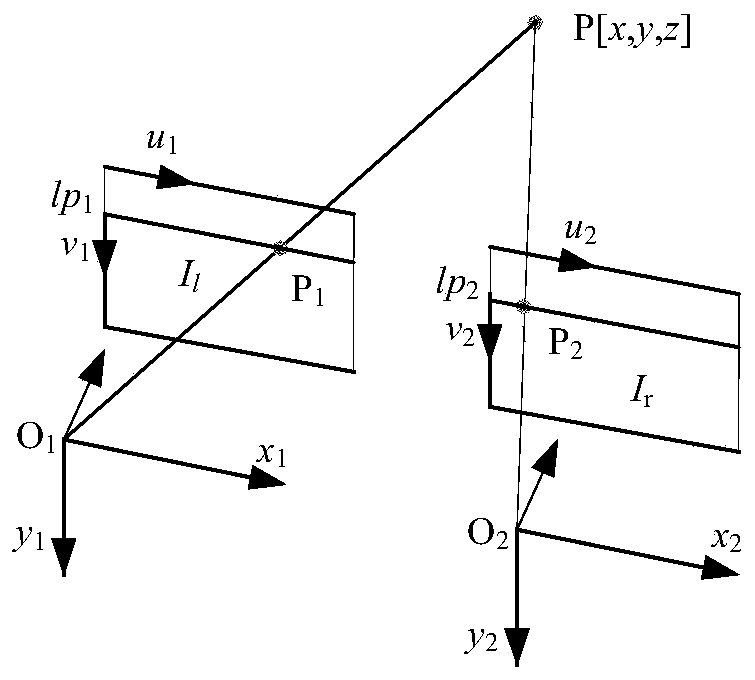 Visual matching method and device