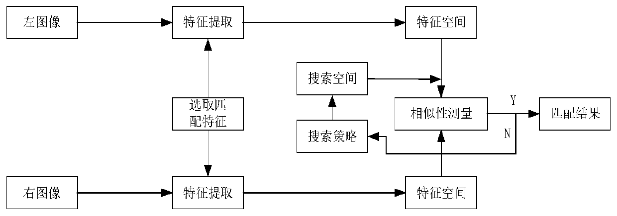 Visual matching method and device