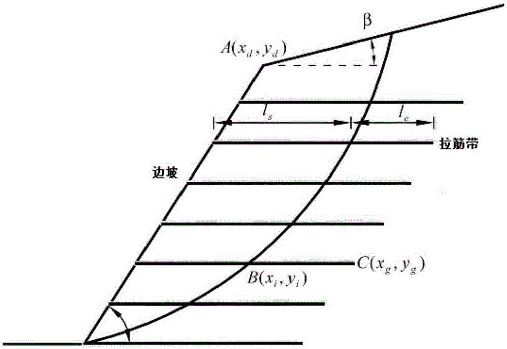 Method for analyzing stability of ribbed slope