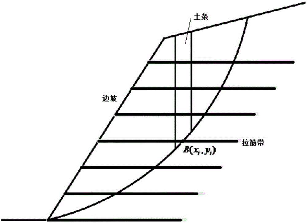 Method for analyzing stability of ribbed slope