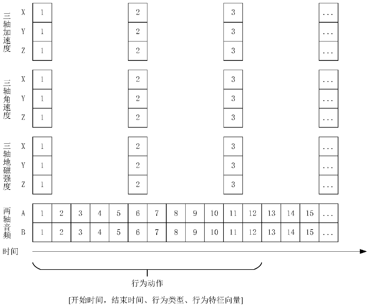 Multi-target behavior action recognition and prediction method, electronic equipment and storage medium