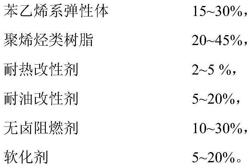 Thermoplastic elastomer used for electric car charging pile cable and preparing method of thermoplastic elastomer