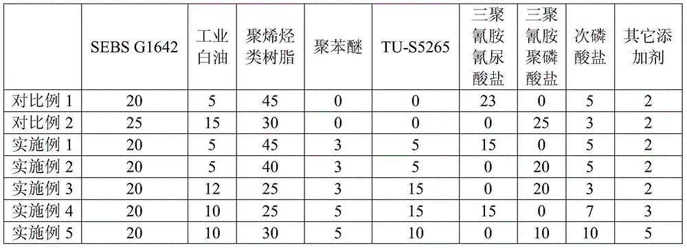 Thermoplastic elastomer used for electric car charging pile cable and preparing method of thermoplastic elastomer