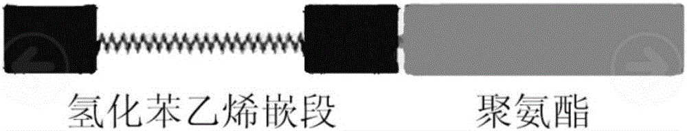 Thermoplastic elastomer used for electric car charging pile cable and preparing method of thermoplastic elastomer