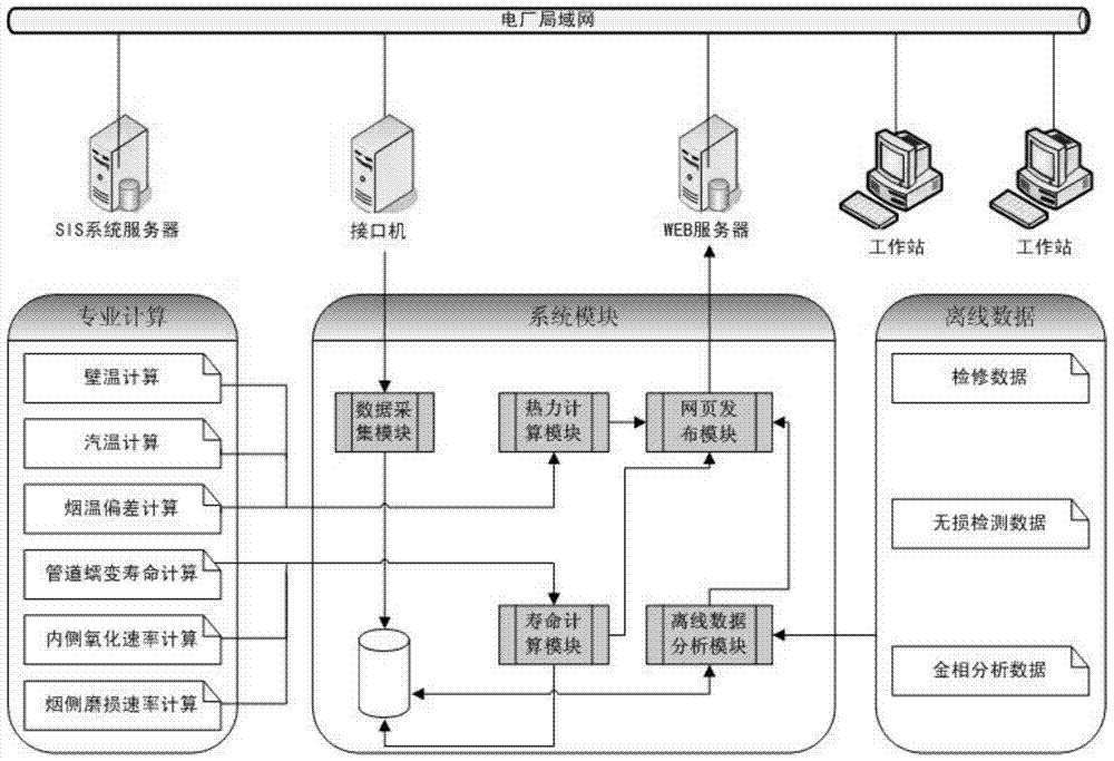 A visual management system for thermal power plants based on virtual reality