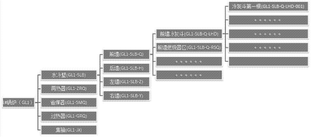 A visual management system for thermal power plants based on virtual reality