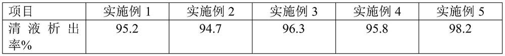 Coated flocculant for drilling fluid