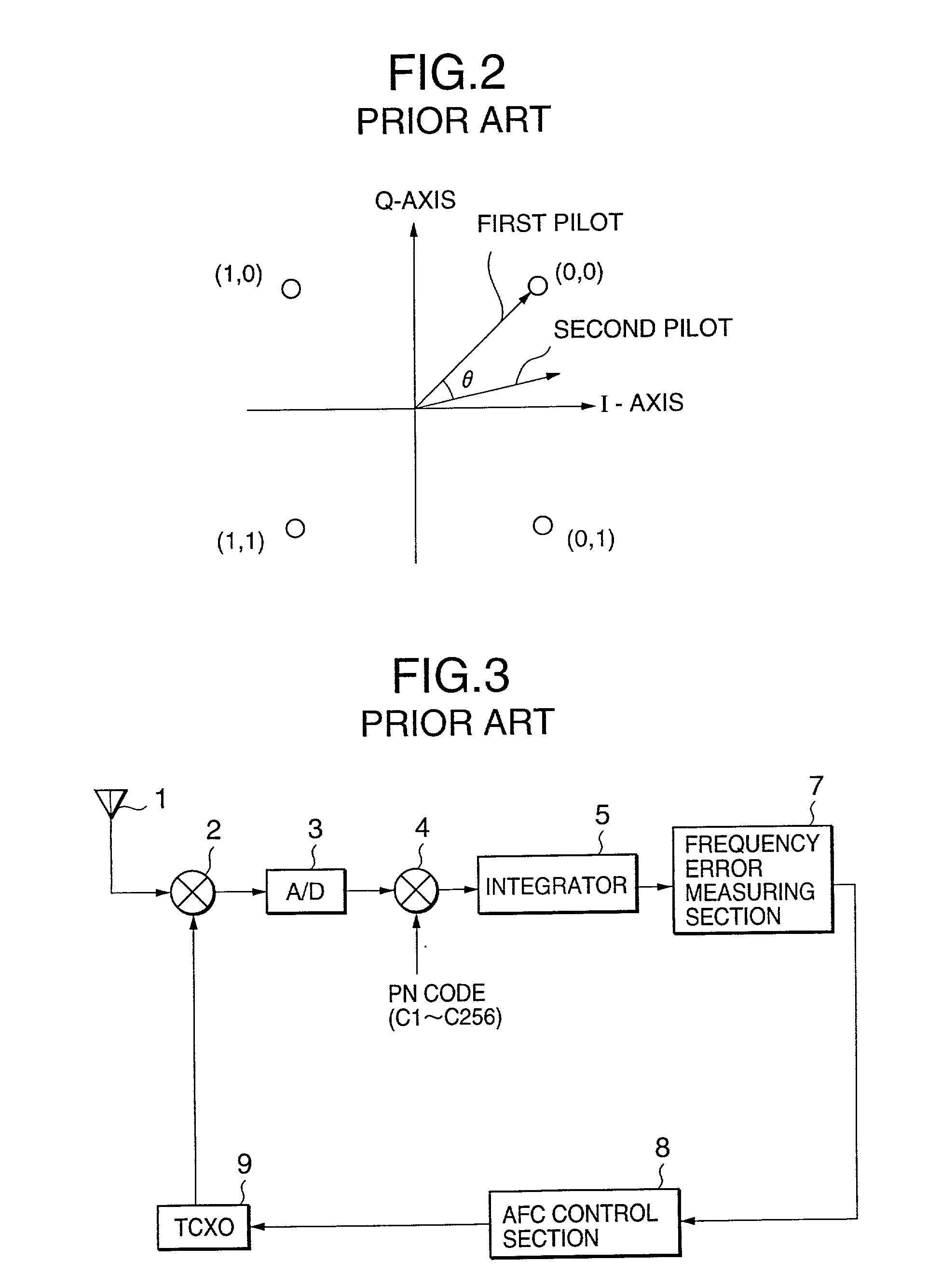 AFC control apparatus and method in mobile communication system and mobile communication equipment using the apparatus and method