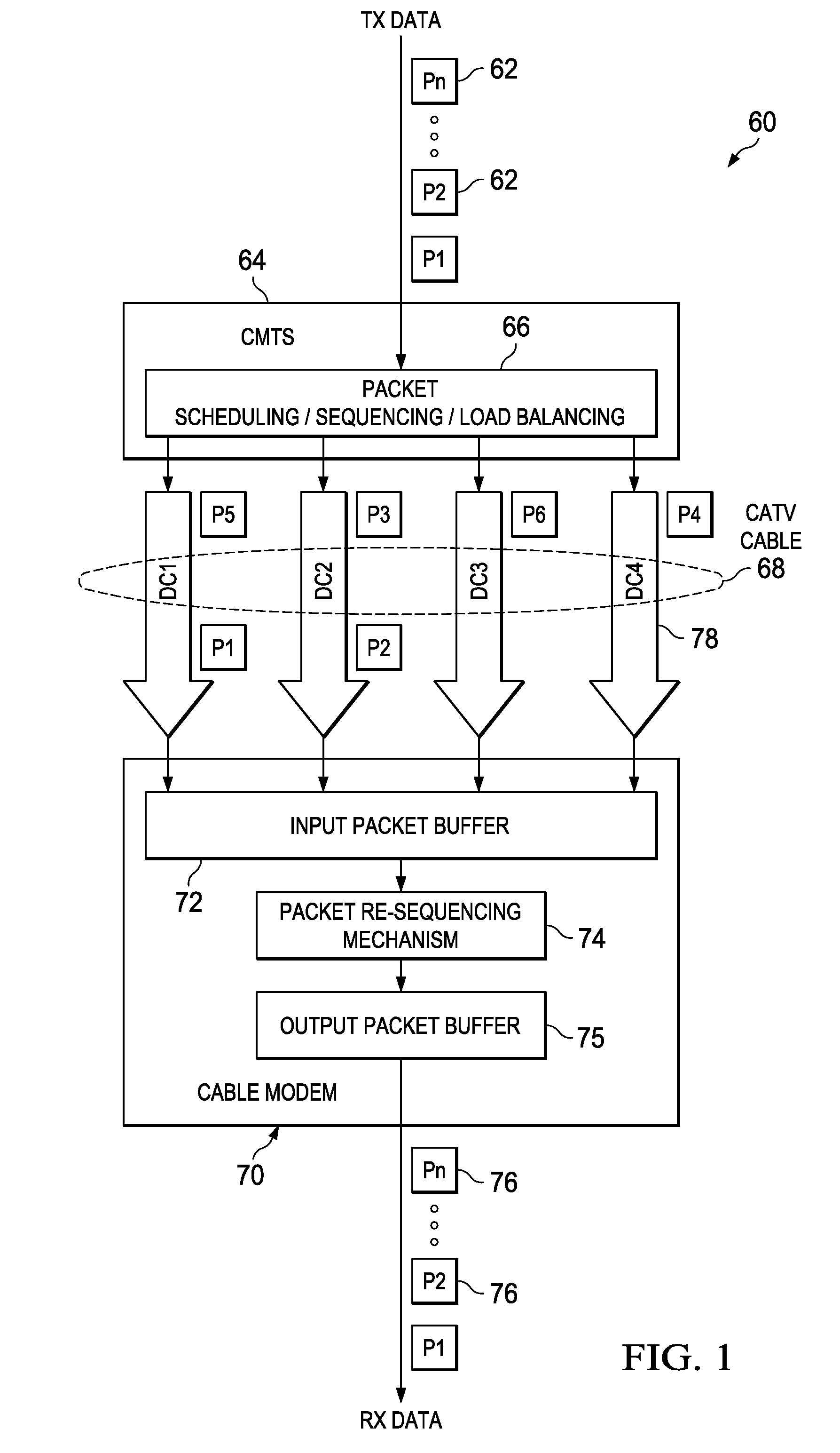 Cable modem downstream channel bonding re-sequencing mechanism