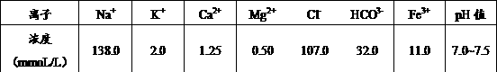 Hemodialysis concentrate