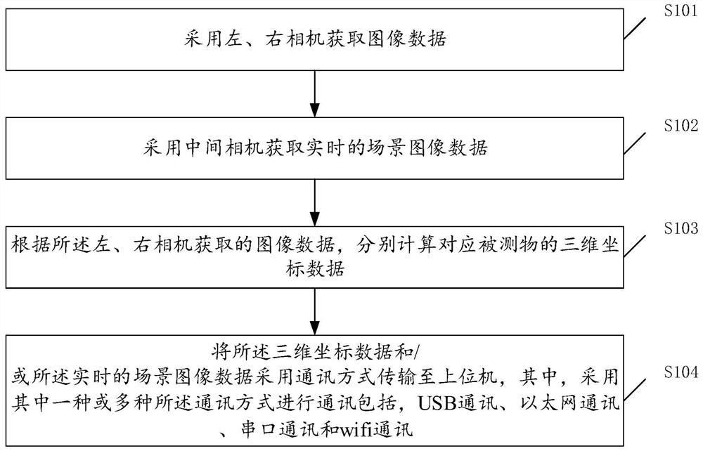 Optical positioning method and system with multiple communication modes