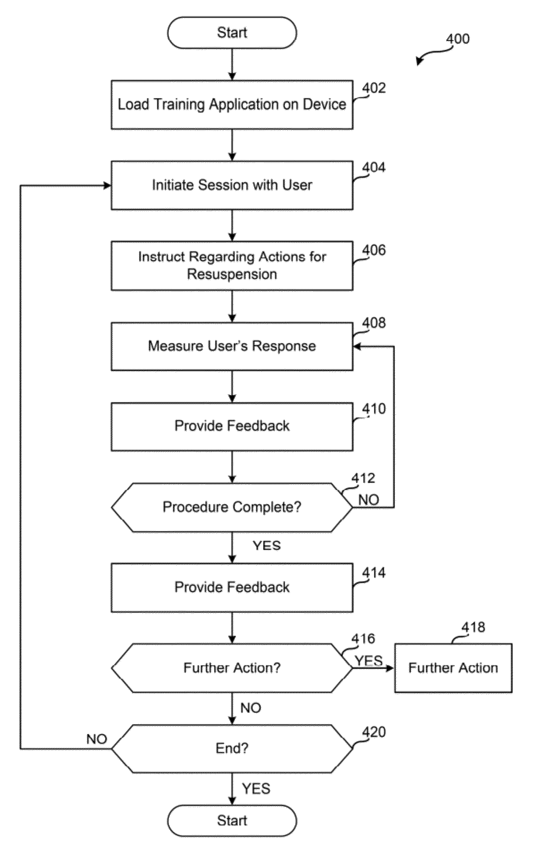 Methods and systems for blood collection operator training