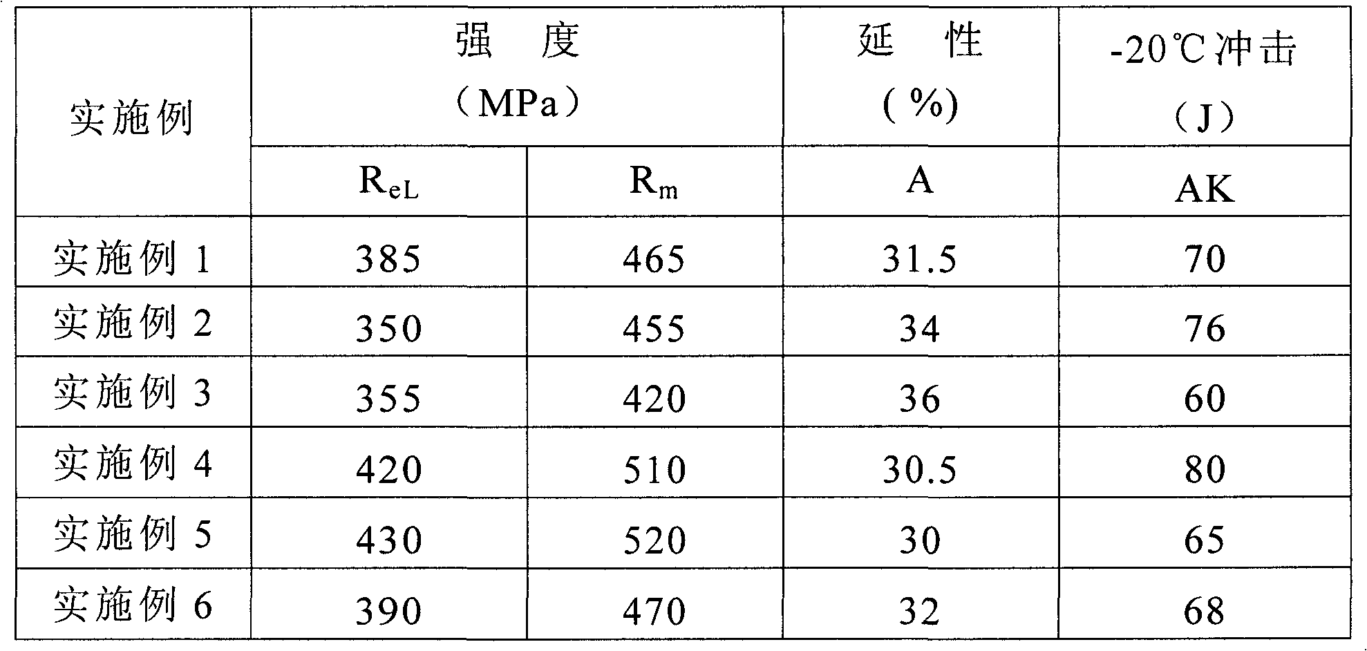 Sea water corrosion-resistant steel with low cost