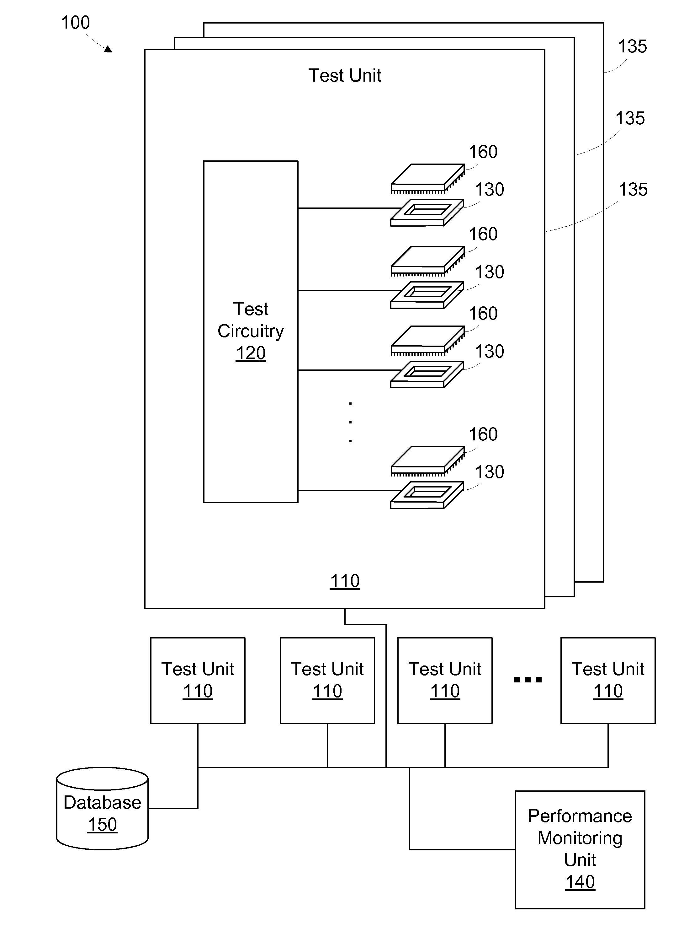 Method and apparatus for measuring performance of hierarchical test equipment