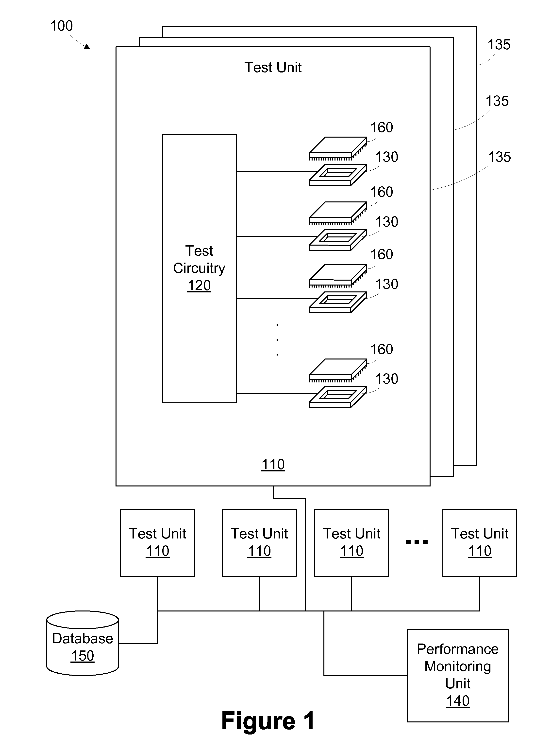 Method and apparatus for measuring performance of hierarchical test equipment