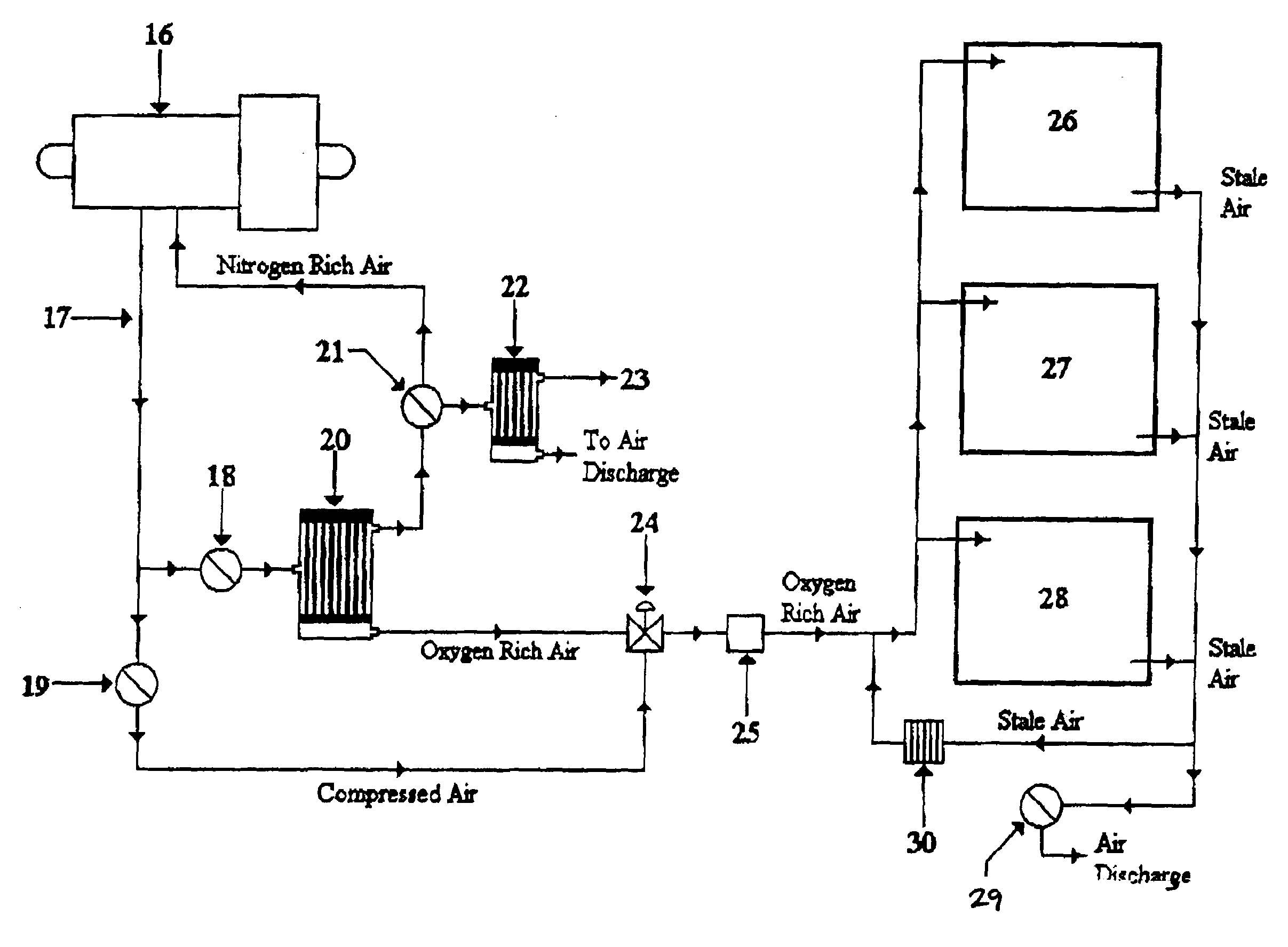 Oxygen and nitrogen enriched atmospheres in aircraft