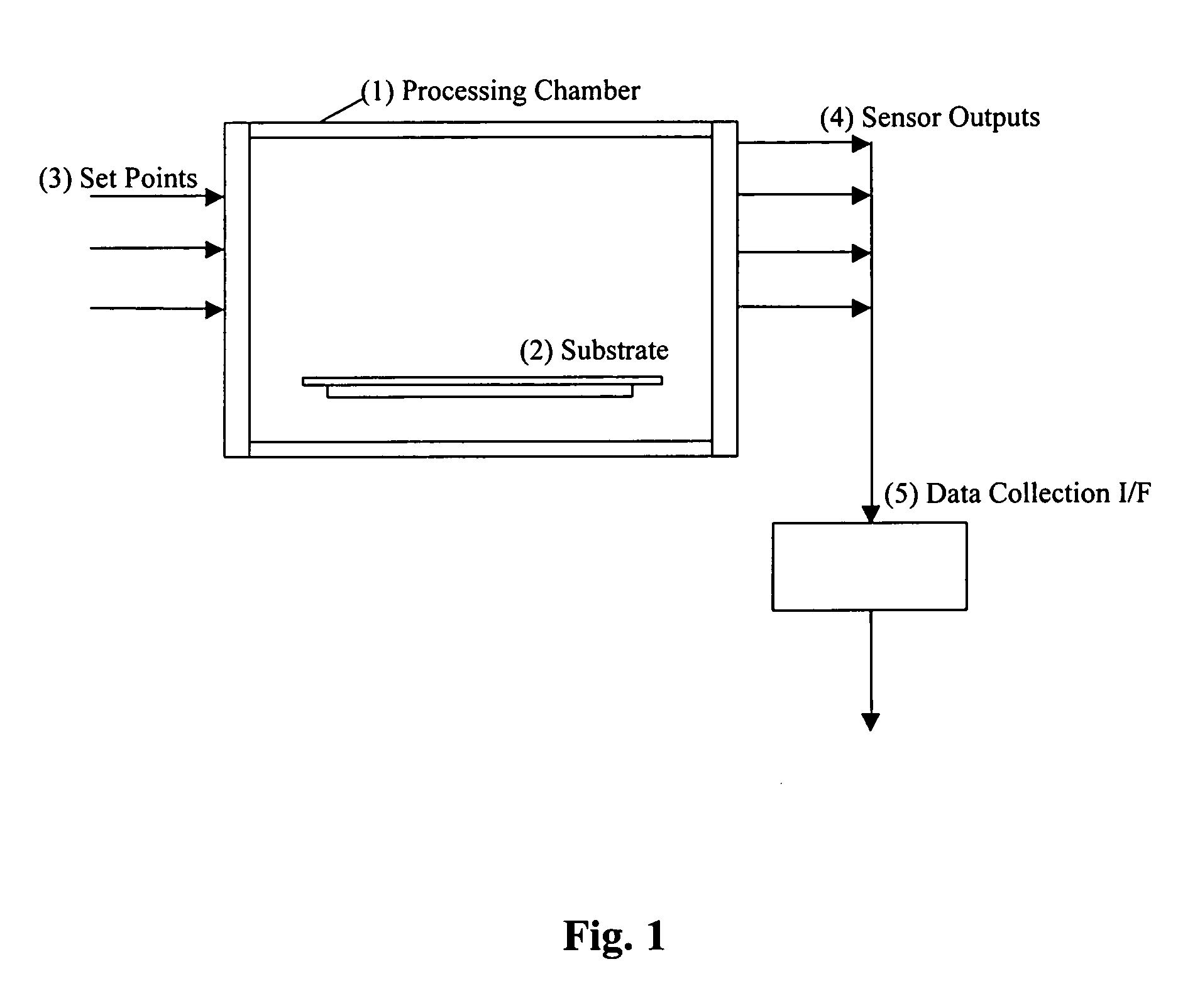 Method for process control of semiconductor manufacturing equipment