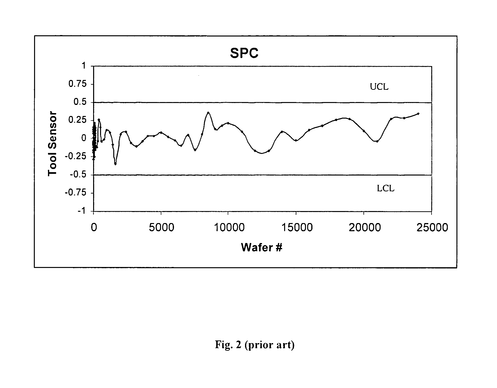 Method for process control of semiconductor manufacturing equipment