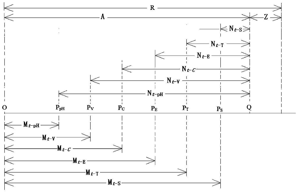 Signal acquisition method for multidimensional titration analysis