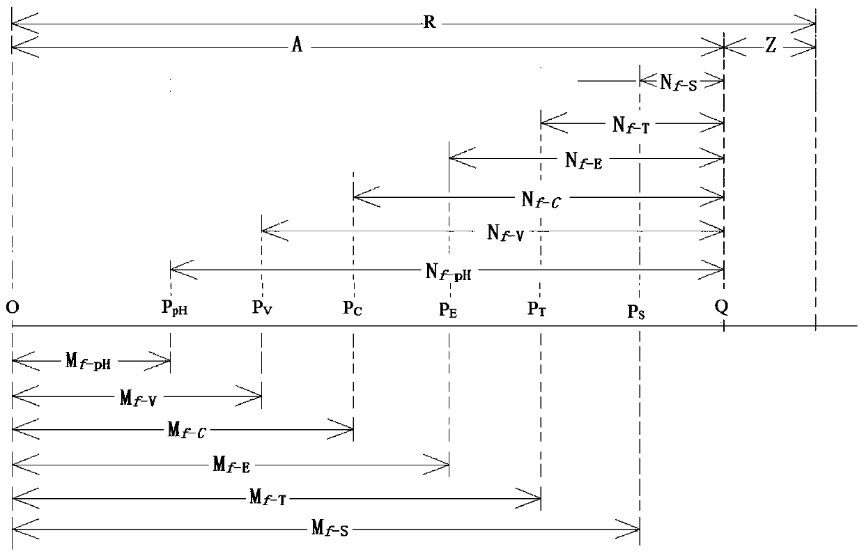 Signal acquisition method for multidimensional titration analysis