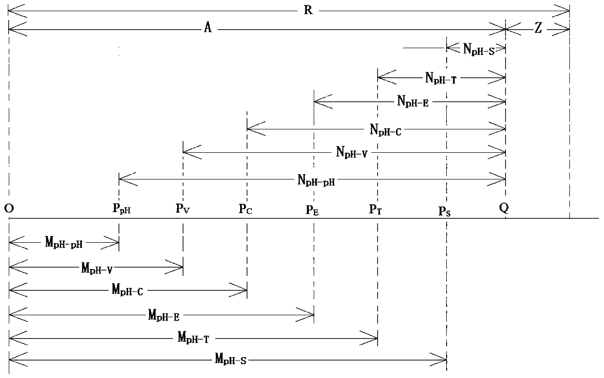 Signal acquisition method for multidimensional titration analysis