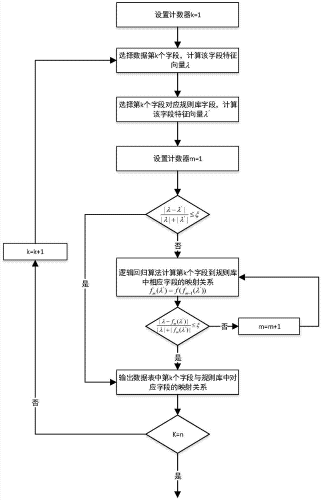 Automated data mining preprocessing method