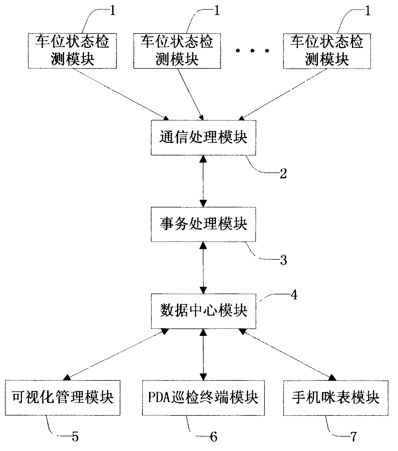 Intelligent city public road curb parking management method and system