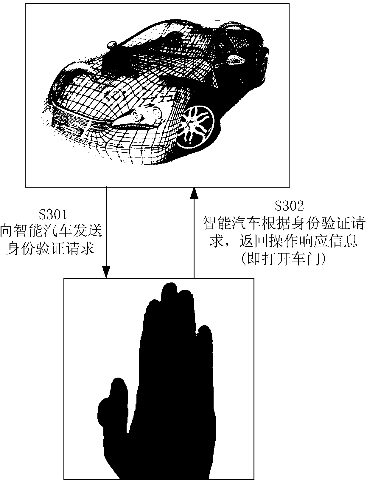 Identity authentication method and wearing device