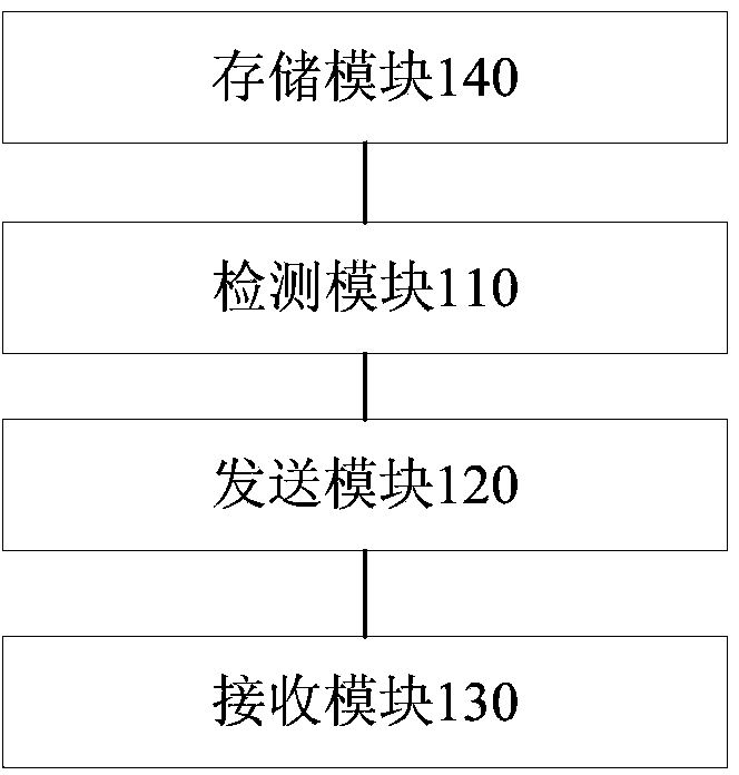 Identity authentication method and wearing device