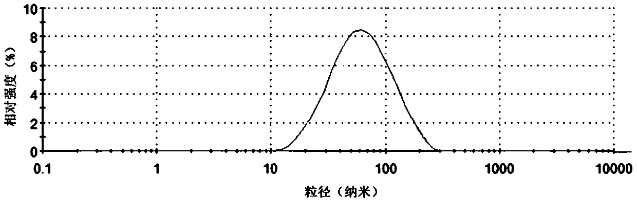 A kind of highly stable astaxanthin ester self-microemulsion and preparation method thereof