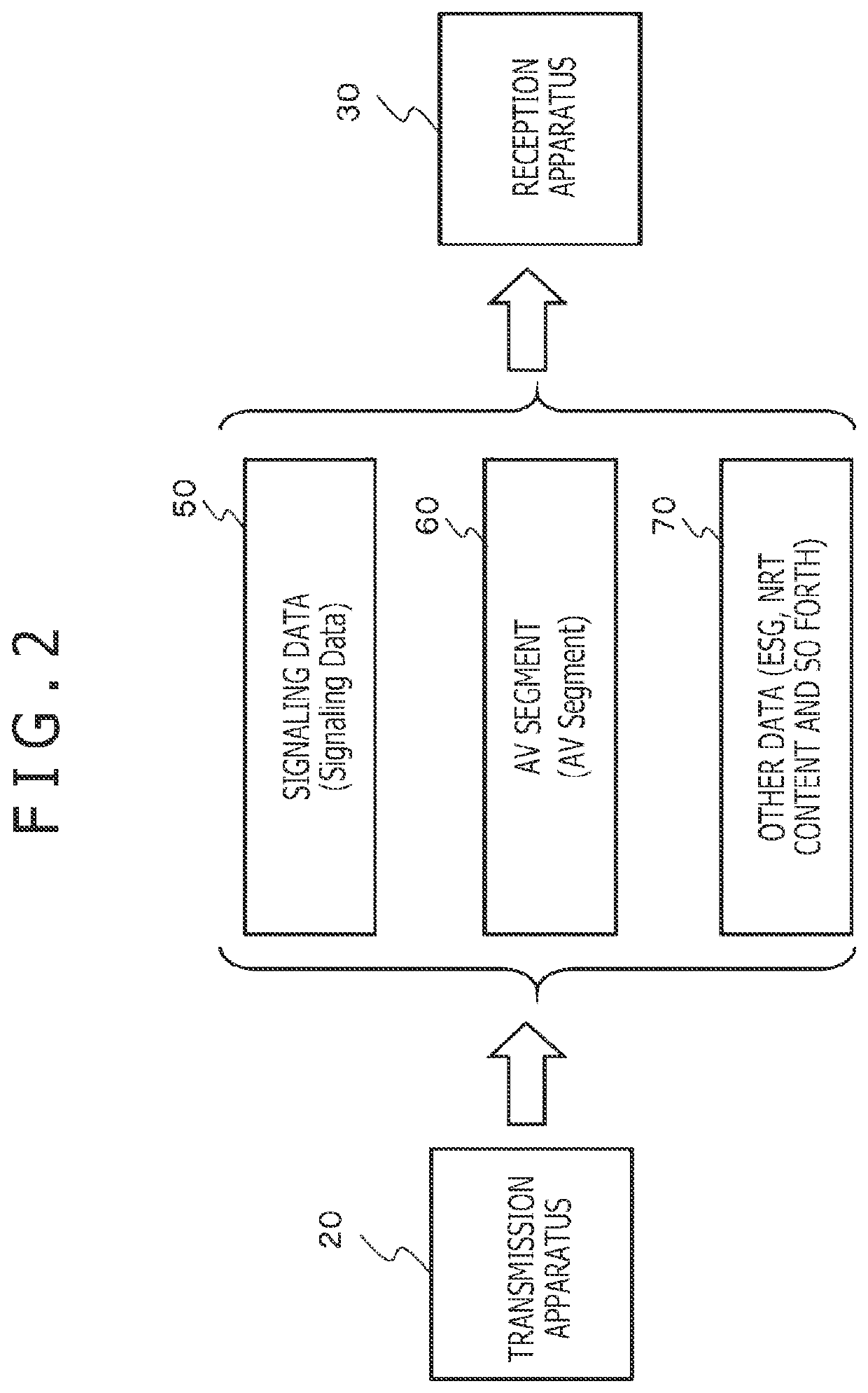 Reception apparatus, transmission apparatus and data processing method