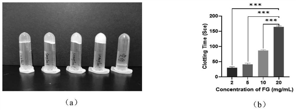 Multistage response injectable hydrogel loaded with gambogic acid and application thereof