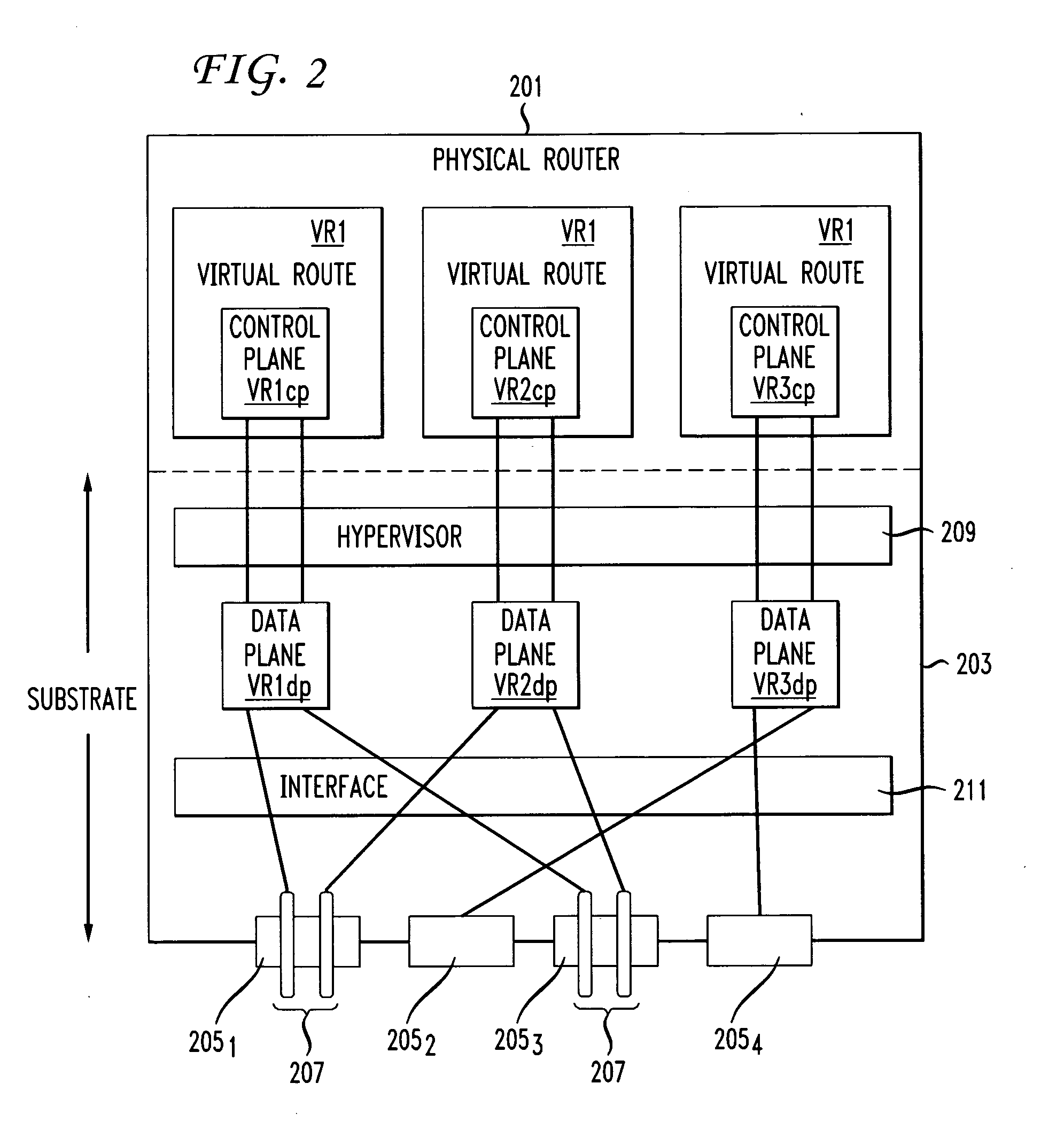 Virtual router migration