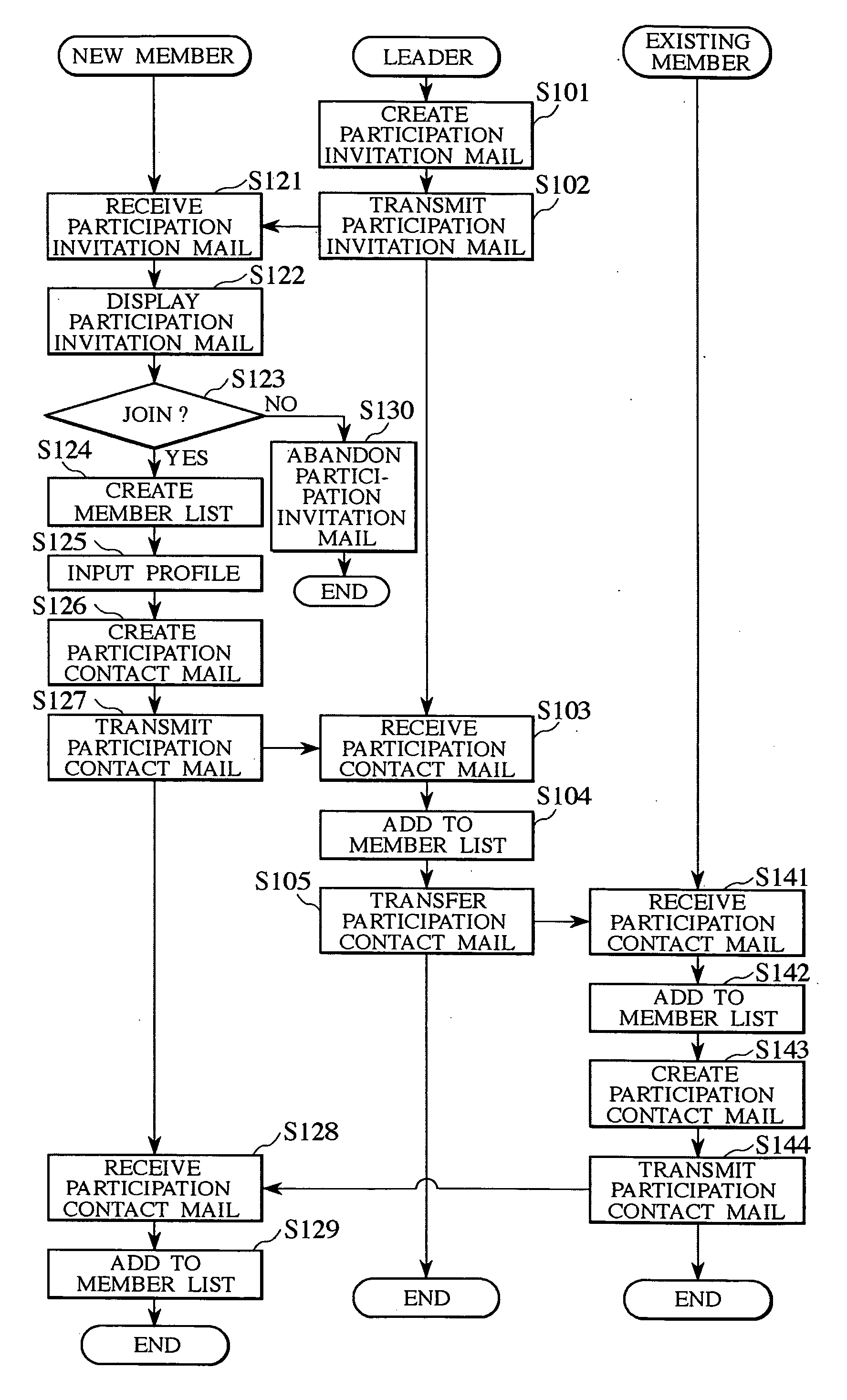 System for exchanging mail among members belonging to group