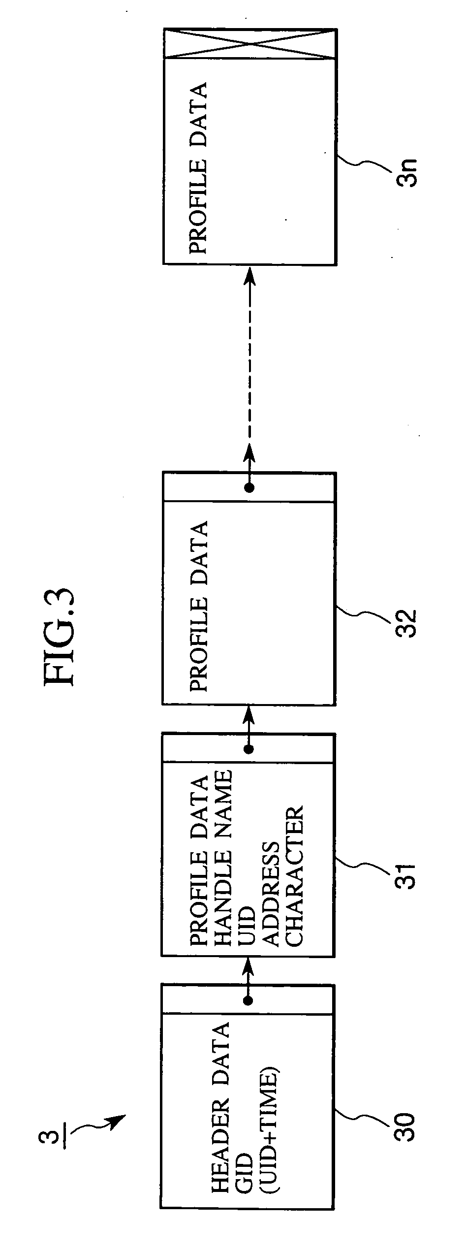 System for exchanging mail among members belonging to group