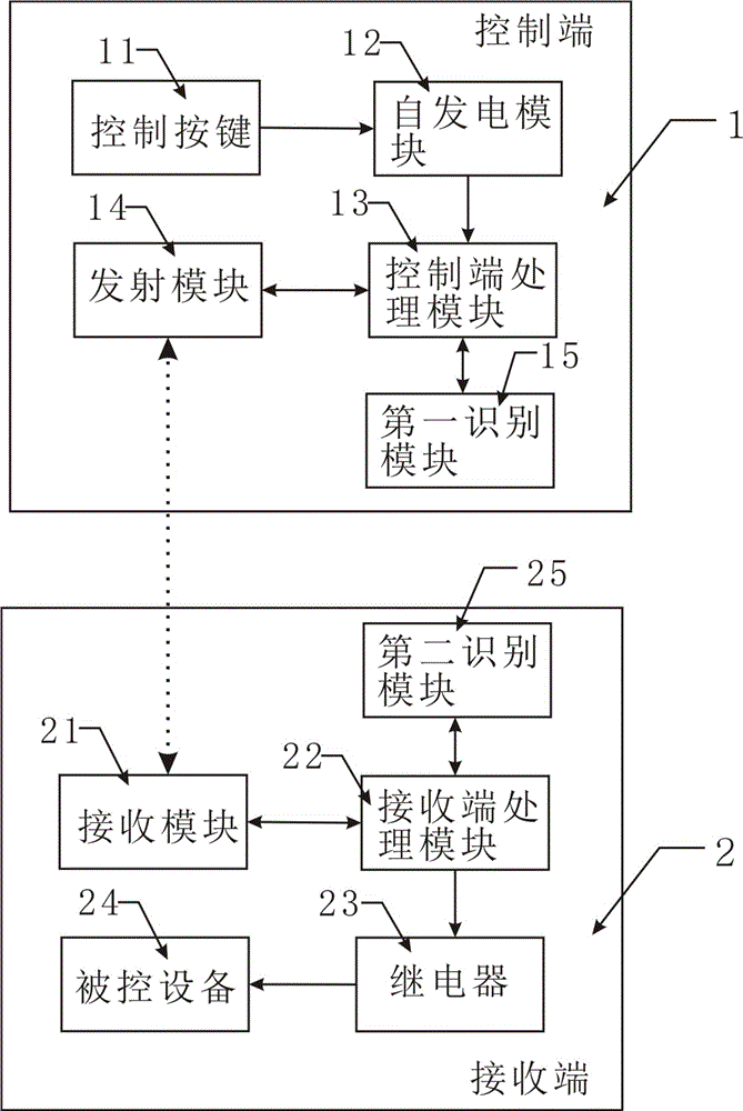 Many-to-many controlled self-power generation two-way communication device and method