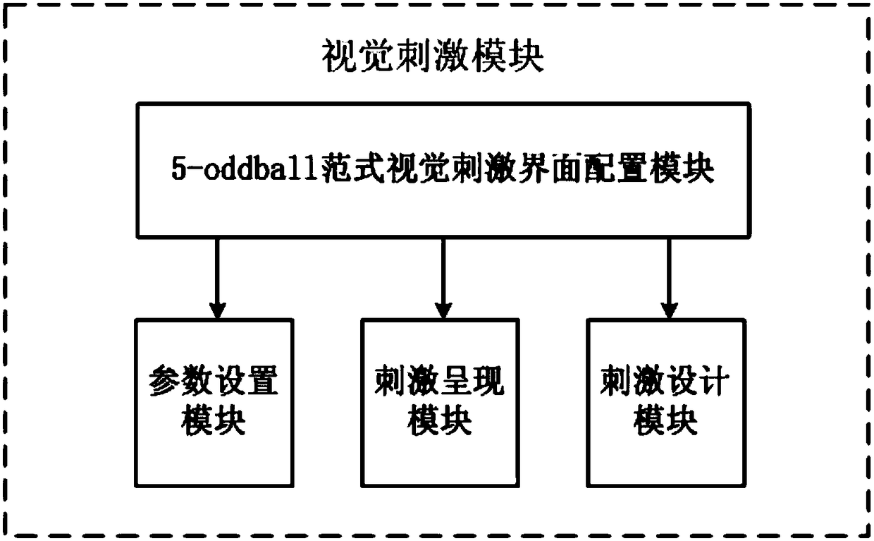 P300-based brain-controlled robot system and realization method thereof