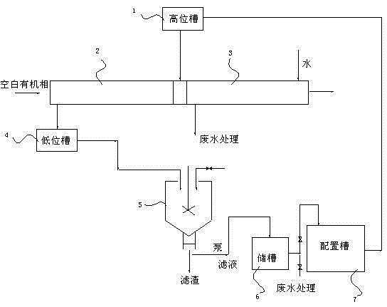 Organic phase extraction and rare-earth separation process