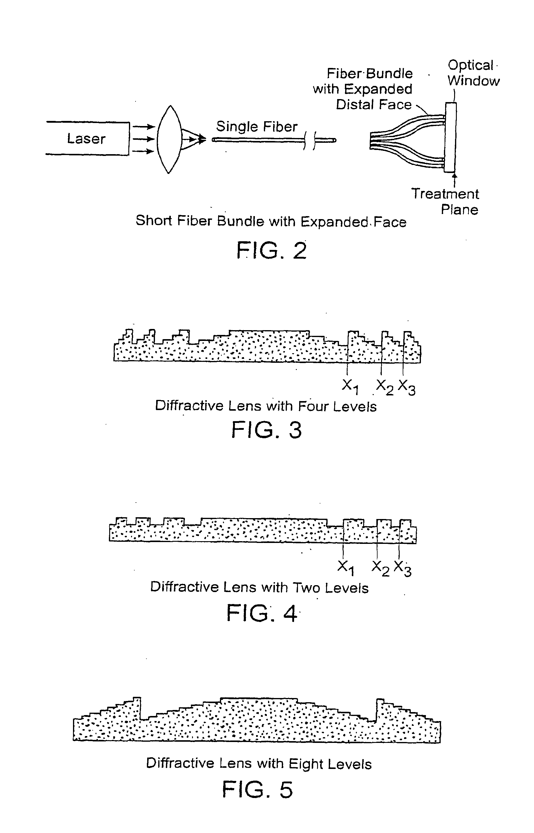 Non-uniform beam optical treatment methods and systems