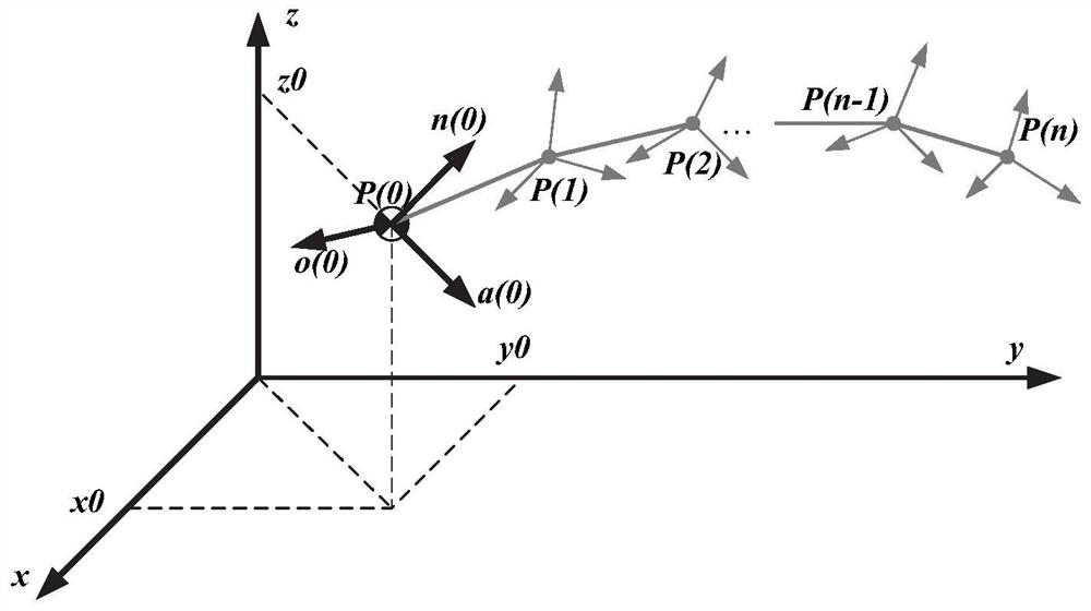 Motion control method for machining three-dimensional free curved surface through robot